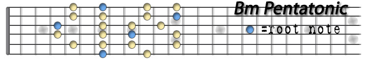 Bm Pentatonic.jpg